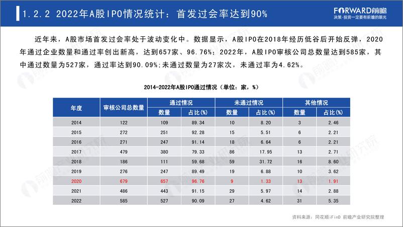 《2022年A股主要行业IPO市场回顾与2023年前景展望专题报告-2023.04-60页》 - 第8页预览图
