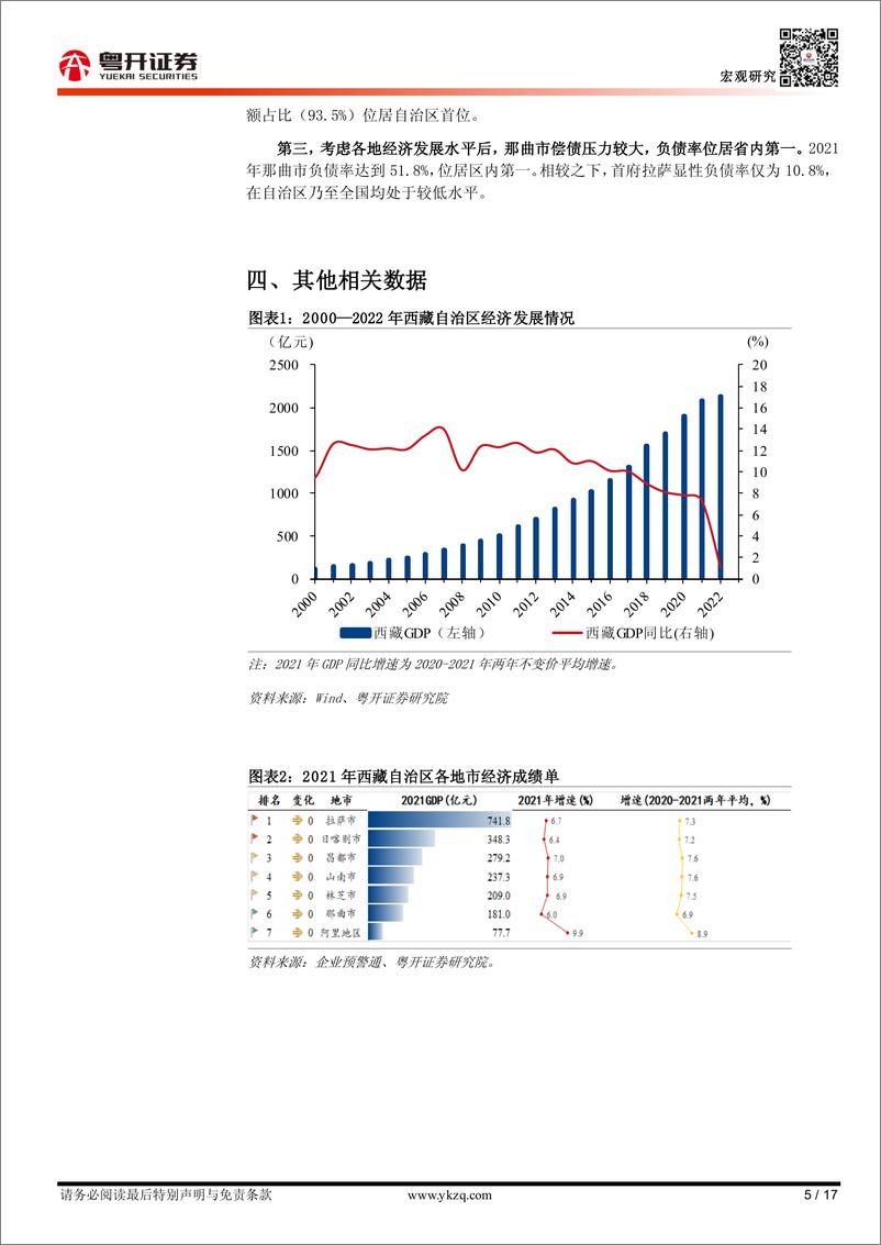 《【粤开宏观】西藏自治区：“世界屋脊”与“经济洼地”-20230601-粤开证券-17页》 - 第6页预览图