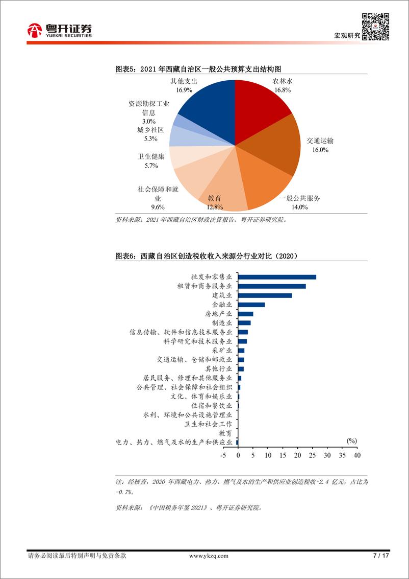 《【粤开宏观】西藏自治区：“世界屋脊”与“经济洼地”-20230601-粤开证券-17页》 - 第8页预览图