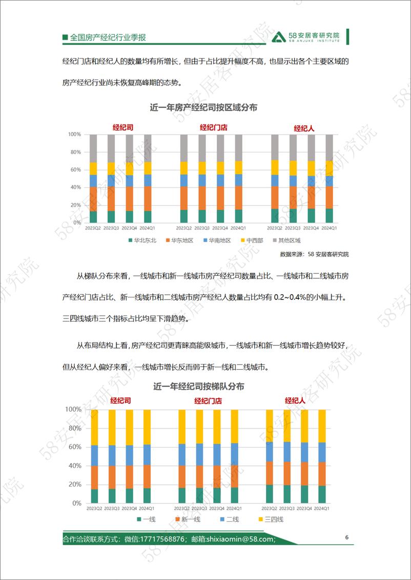 《全国房产经纪行业季报》 - 第6页预览图