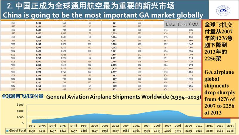 《北航-低空经济及中国通用航空发展趋势-2024-22页》 - 第6页预览图