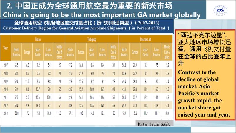 《北航-低空经济及中国通用航空发展趋势-2024-22页》 - 第7页预览图