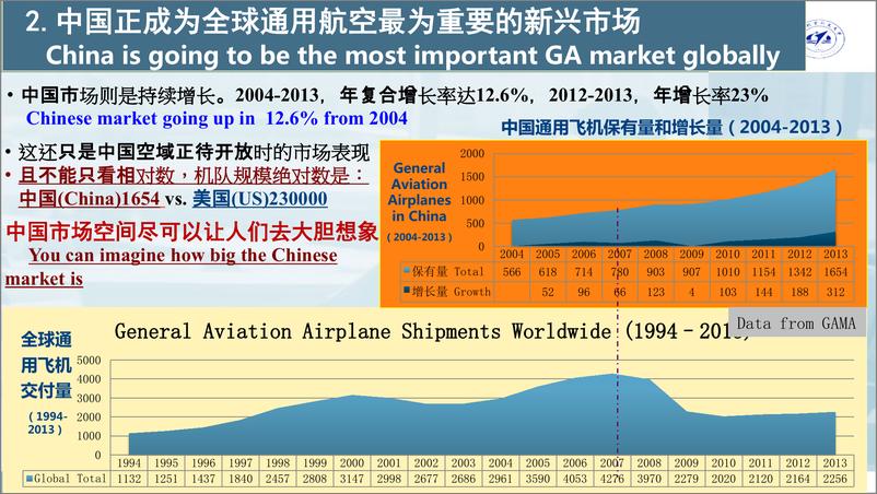 《北航-低空经济及中国通用航空发展趋势-2024-22页》 - 第8页预览图