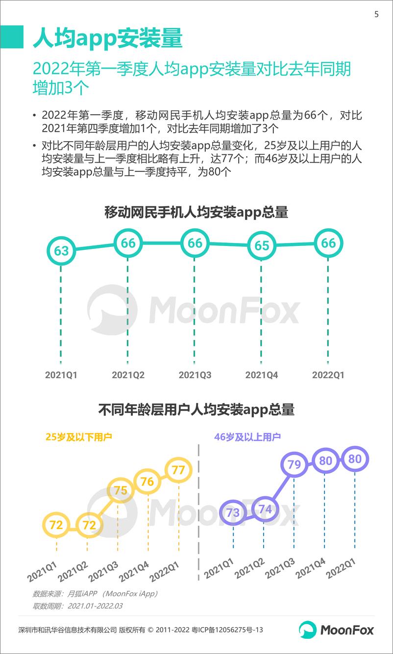 《2022年Q1移动互联网行业数据研究报告-月狐数据-202204》 - 第6页预览图