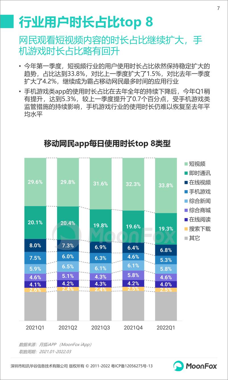 《2022年Q1移动互联网行业数据研究报告-月狐数据-202204》 - 第8页预览图