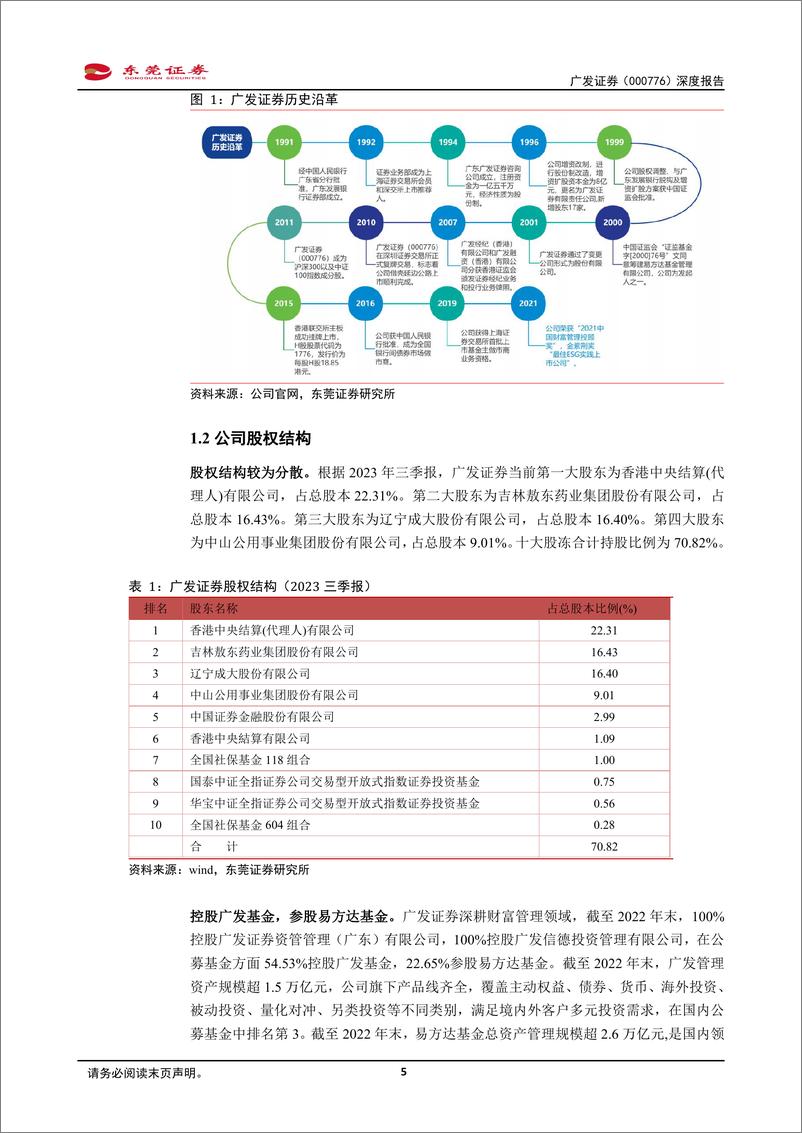 《深度报告-20240116-东莞证券-广发证券-000776.SZ-深度报顺应公募化发展浪借力基金深耕资管业232mb》 - 第5页预览图