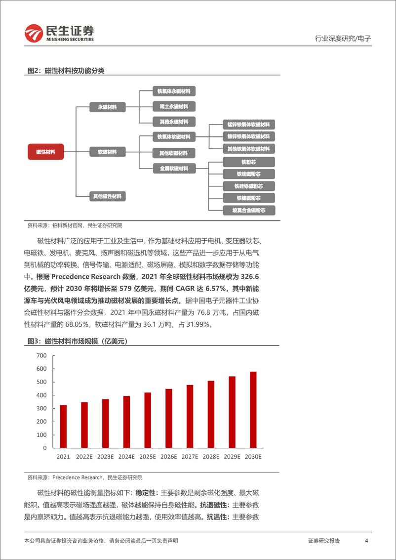 《电子行业磁性元器件深度报告：乘新能源之风，磁性元器件破竹建瓴-20230213-民生证券-47页》 - 第5页预览图