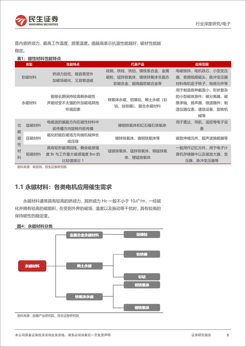 《电子行业磁性元器件深度报告：乘新能源之风，磁性元器件破竹建瓴-20230213-民生证券-47页》 - 第6页预览图