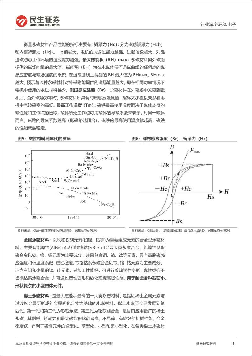 《电子行业磁性元器件深度报告：乘新能源之风，磁性元器件破竹建瓴-20230213-民生证券-47页》 - 第7页预览图