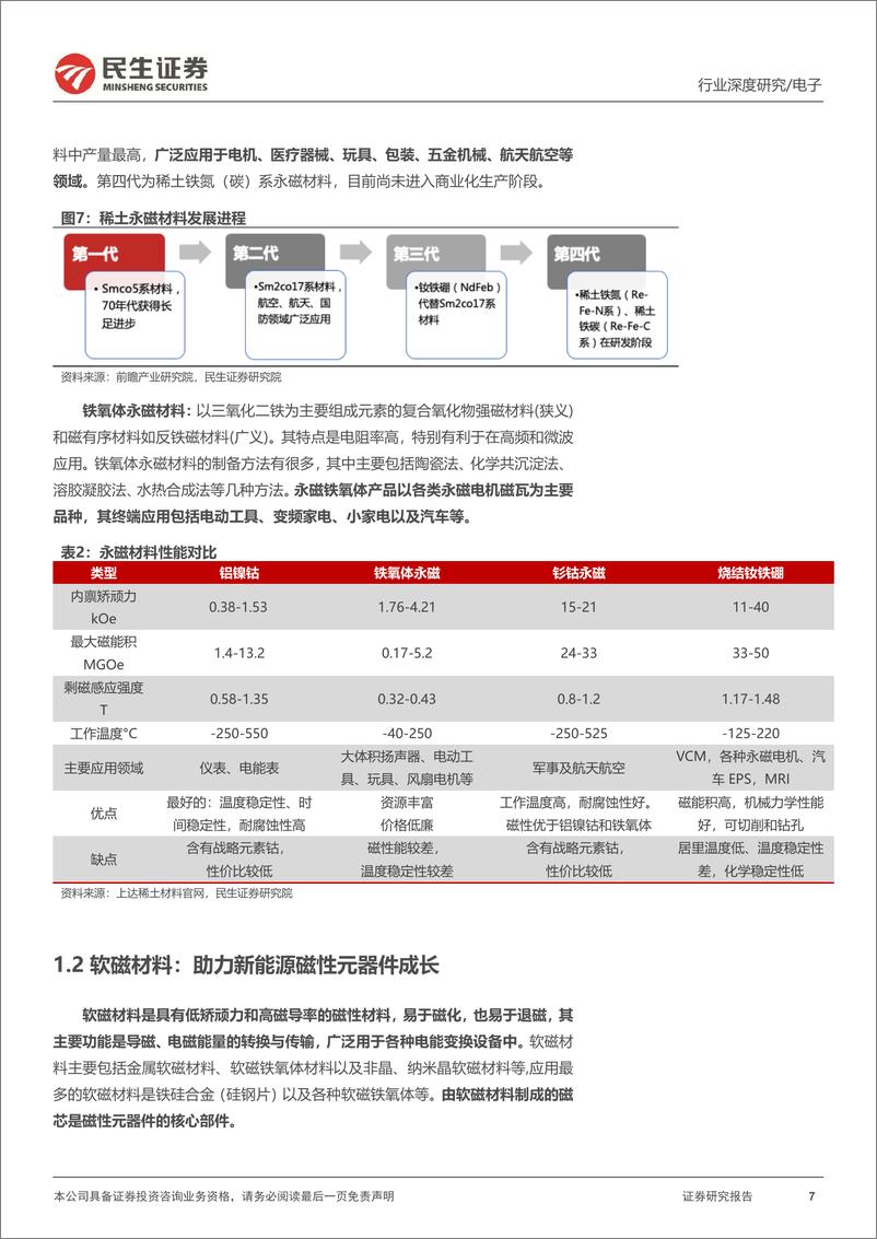 《电子行业磁性元器件深度报告：乘新能源之风，磁性元器件破竹建瓴-20230213-民生证券-47页》 - 第8页预览图