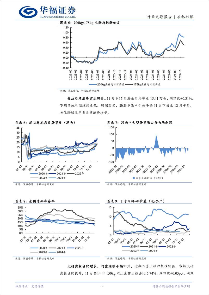 《农林牧渔行业定期报告：猪价偏弱震荡，关注腌腊季需求提振-241117-华福证券-12页》 - 第4页预览图