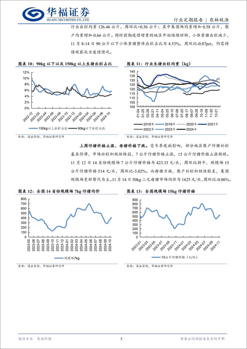 《农林牧渔行业定期报告：猪价偏弱震荡，关注腌腊季需求提振-241117-华福证券-12页》 - 第5页预览图