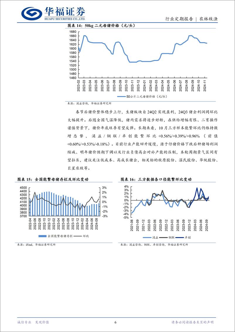 《农林牧渔行业定期报告：猪价偏弱震荡，关注腌腊季需求提振-241117-华福证券-12页》 - 第6页预览图