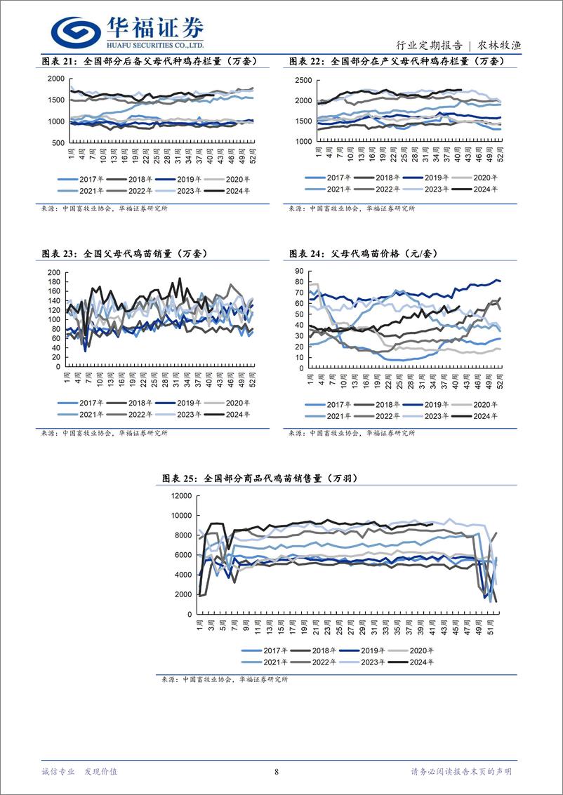 《农林牧渔行业定期报告：猪价偏弱震荡，关注腌腊季需求提振-241117-华福证券-12页》 - 第8页预览图