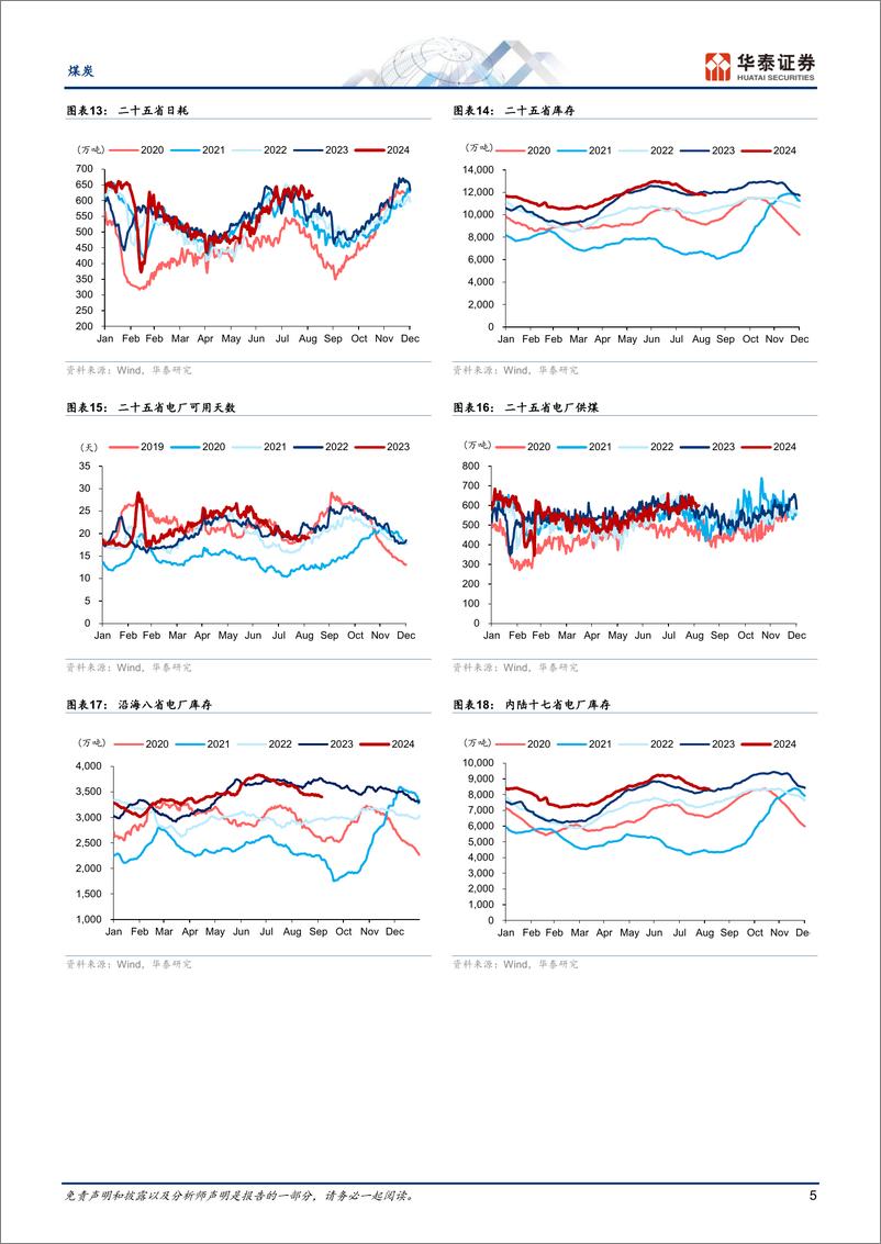 《煤炭行业1H24回顾：板块盈利受煤价下行拖累-240908-华泰证券-12页》 - 第5页预览图