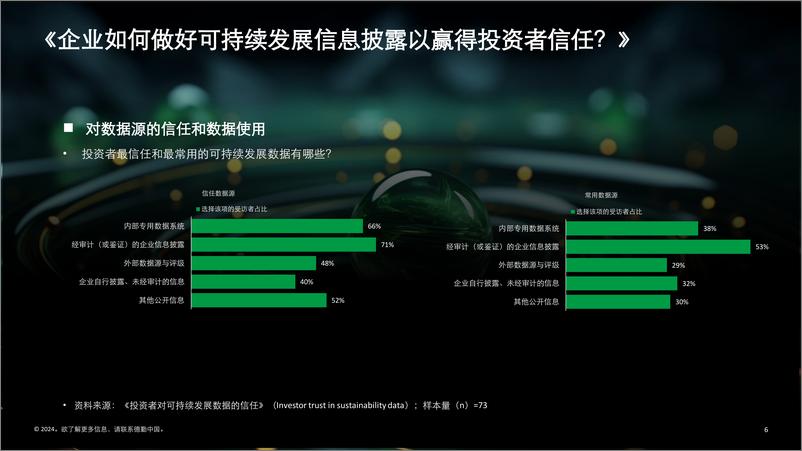 《企业如何做好可持续发展信息披露以赢得投资者信任？-7页》 - 第6页预览图