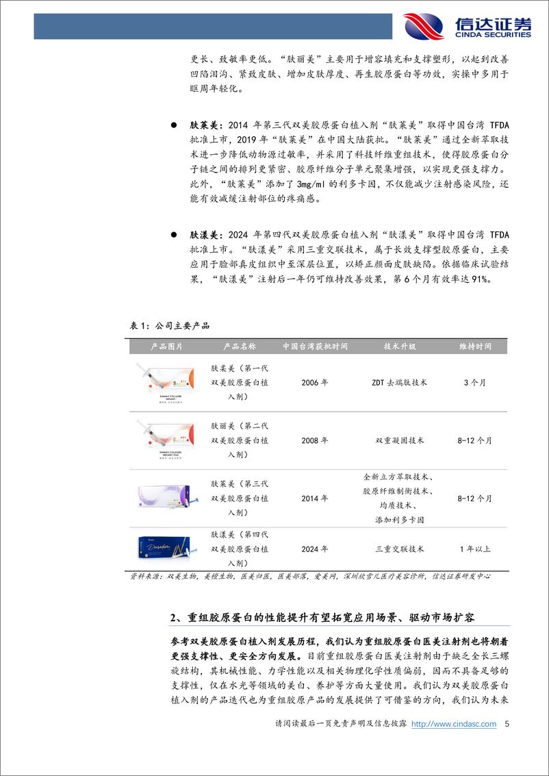 《美护行业专题系列之七：从双美产品发展历程看重组胶原蛋白医美注射剂未来发展方向》 - 第5页预览图