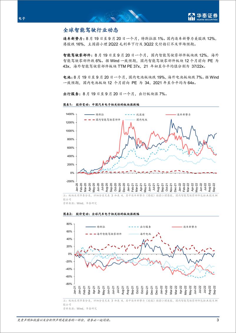 《电子行业月报：9月智能驾驶，关注ET5等新车交付-20220923-华泰证券-34页》 - 第4页预览图