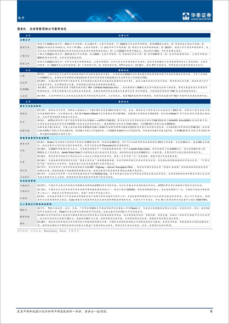 《电子行业月报：9月智能驾驶，关注ET5等新车交付-20220923-华泰证券-34页》 - 第7页预览图