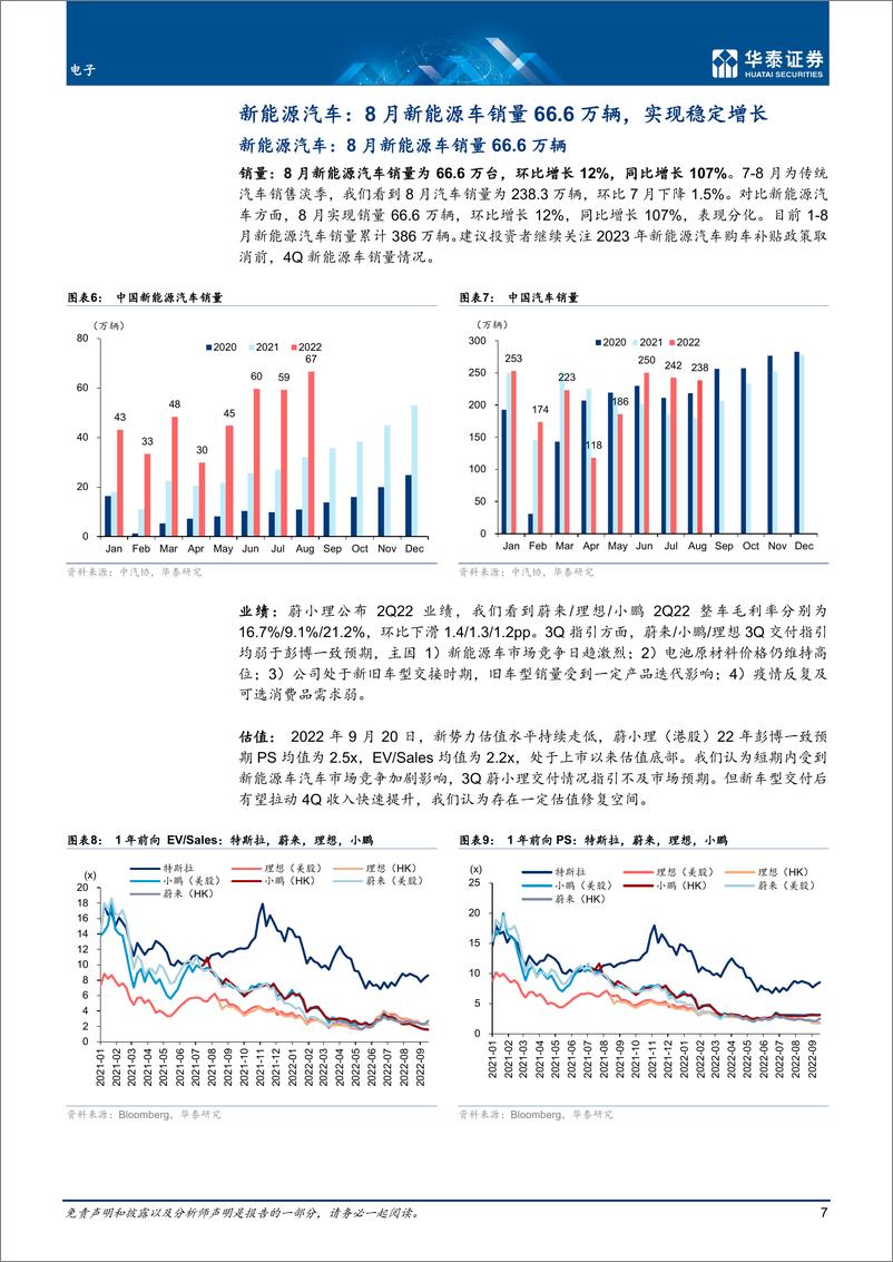 《电子行业月报：9月智能驾驶，关注ET5等新车交付-20220923-华泰证券-34页》 - 第8页预览图