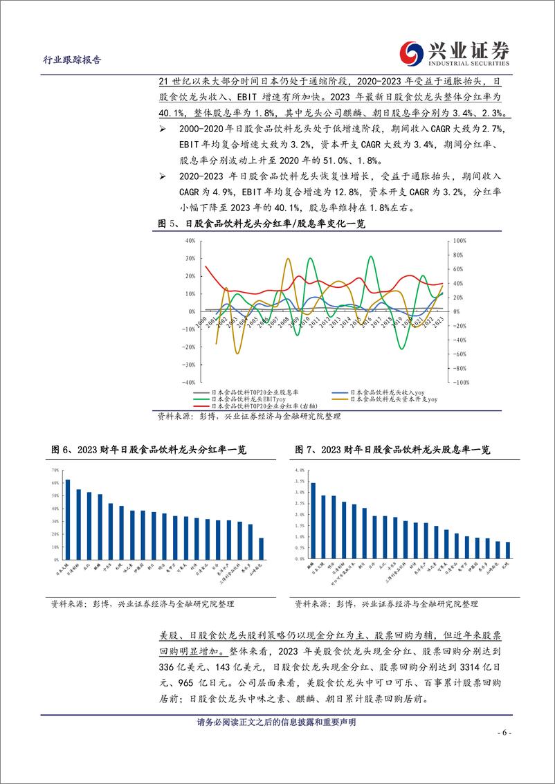 《啤酒行业系列专题三：借鉴海外，股息率提升的逻辑框架-240418-兴业证券-14页》 - 第6页预览图