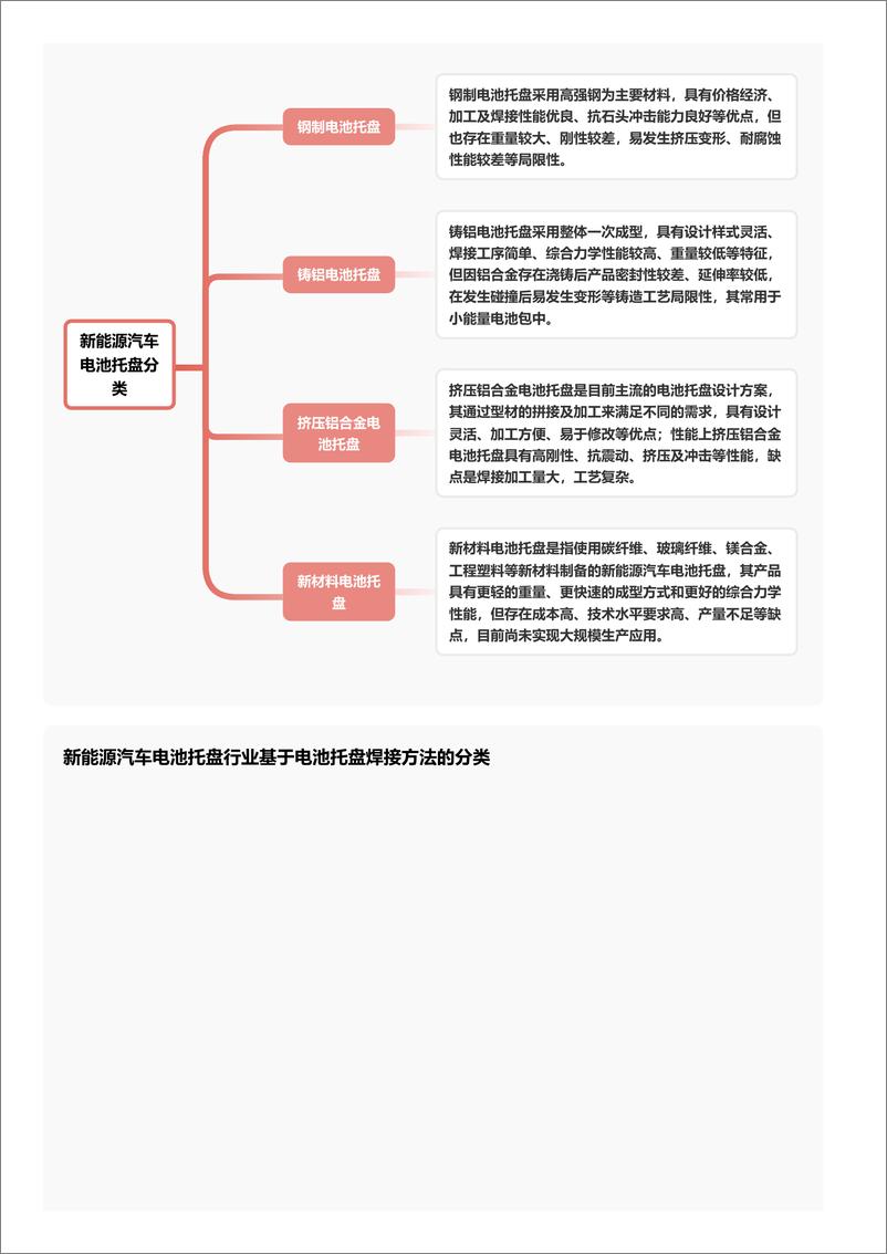 《企业竞争图谱：2024年新能源汽车电池托盘＋头豹词条报告系列-240902-头豹研究院-29页》 - 第4页预览图