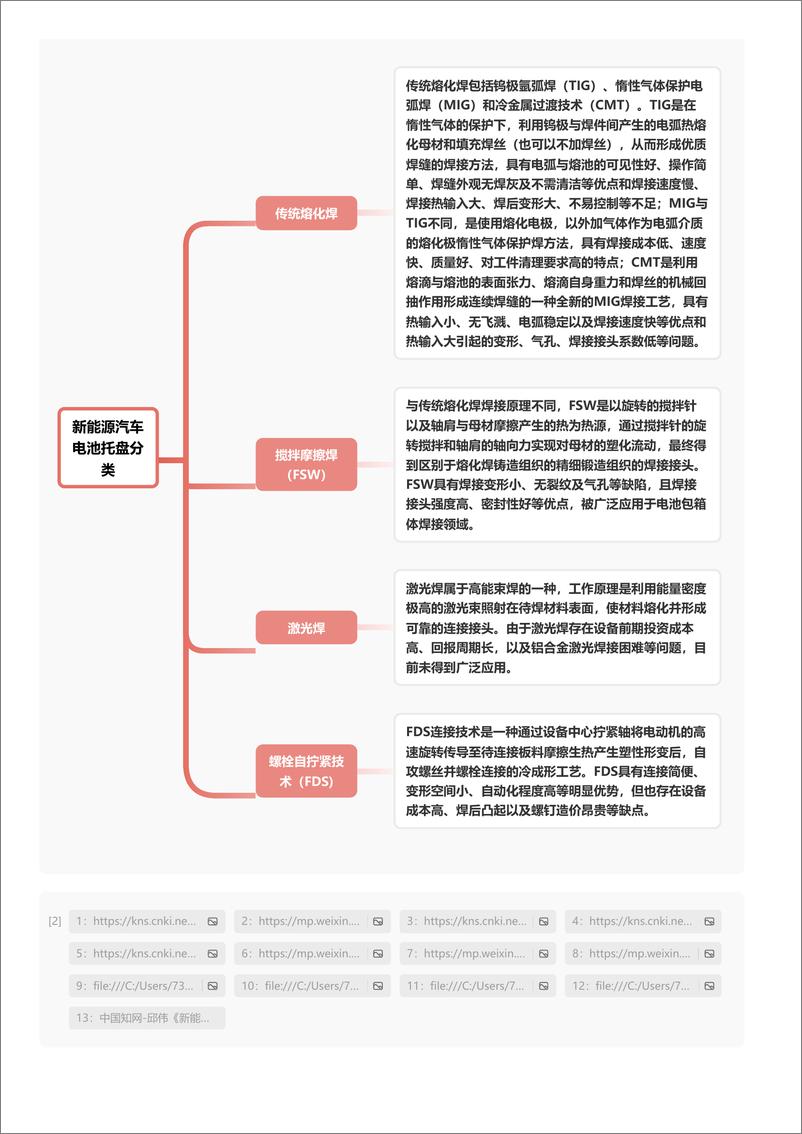 《企业竞争图谱：2024年新能源汽车电池托盘＋头豹词条报告系列-240902-头豹研究院-29页》 - 第5页预览图