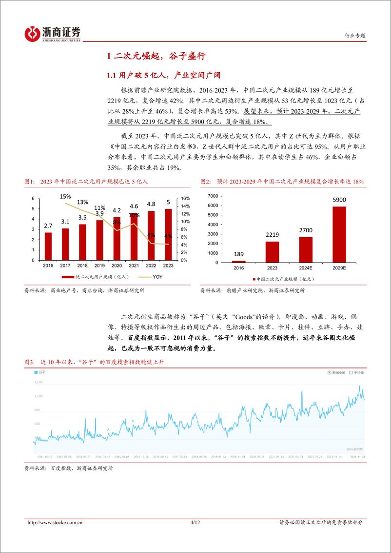 《IP文创行业专题报告：“谷子经济”正盛，千亿市场崛起-241122-浙商证券-12页》 - 第4页预览图