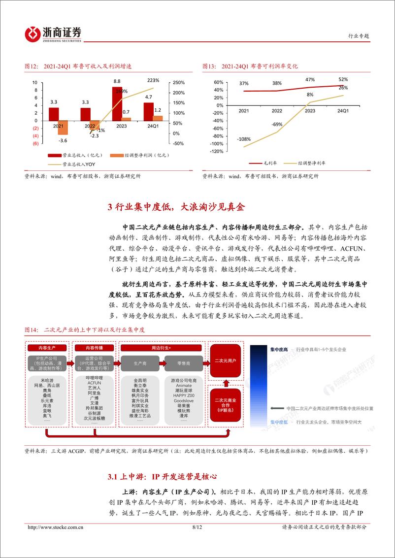 《IP文创行业专题报告：“谷子经济”正盛，千亿市场崛起-241122-浙商证券-12页》 - 第8页预览图