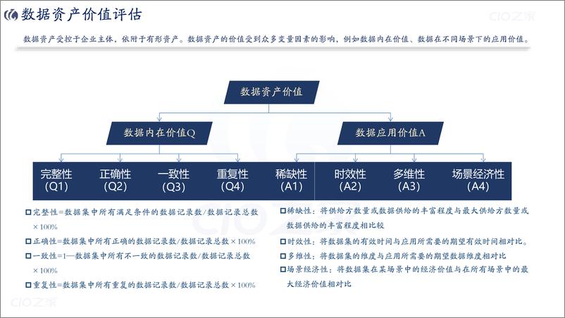 《【读书笔记】数据治理工业企业数字化转型之道》 - 第4页预览图