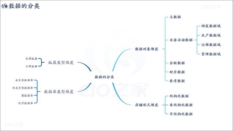 《【读书笔记】数据治理工业企业数字化转型之道》 - 第5页预览图