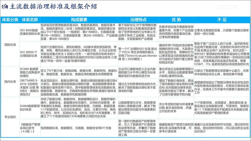 《【读书笔记】数据治理工业企业数字化转型之道》 - 第6页预览图