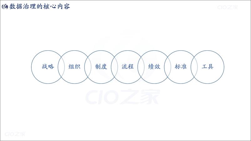 《【读书笔记】数据治理工业企业数字化转型之道》 - 第7页预览图