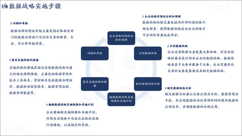 《【读书笔记】数据治理工业企业数字化转型之道》 - 第8页预览图