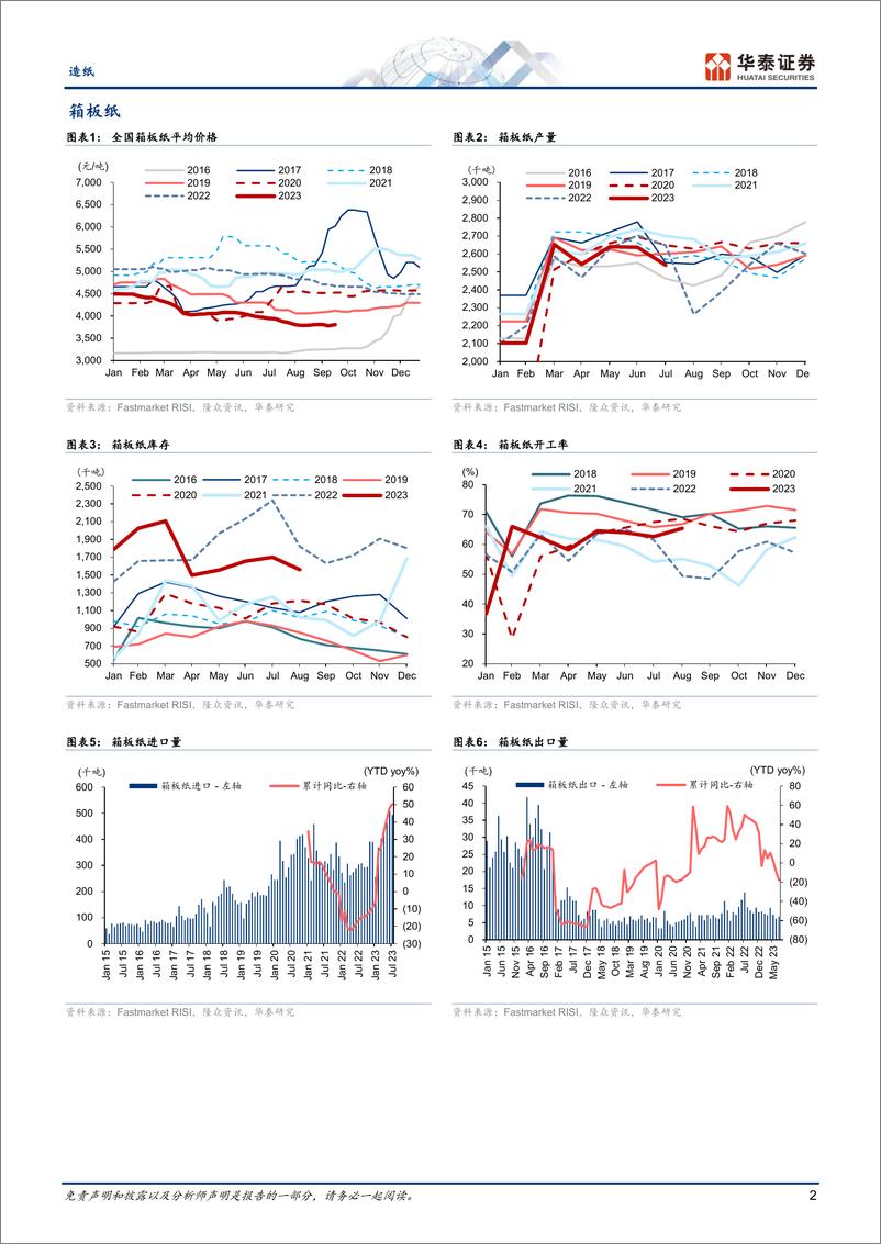 《造纸行业专题研究：旺季价格修复，但供给冲击尚未结束-20230917-华泰证券-16页》 - 第3页预览图