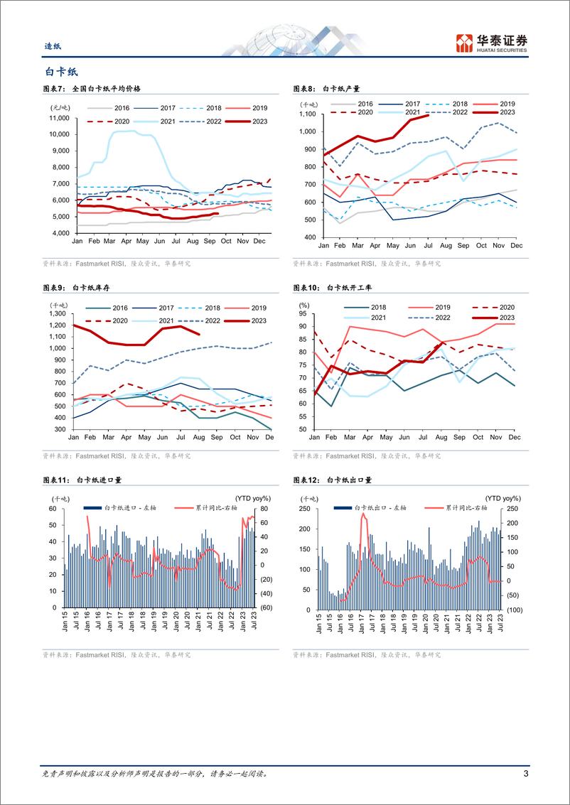 《造纸行业专题研究：旺季价格修复，但供给冲击尚未结束-20230917-华泰证券-16页》 - 第4页预览图