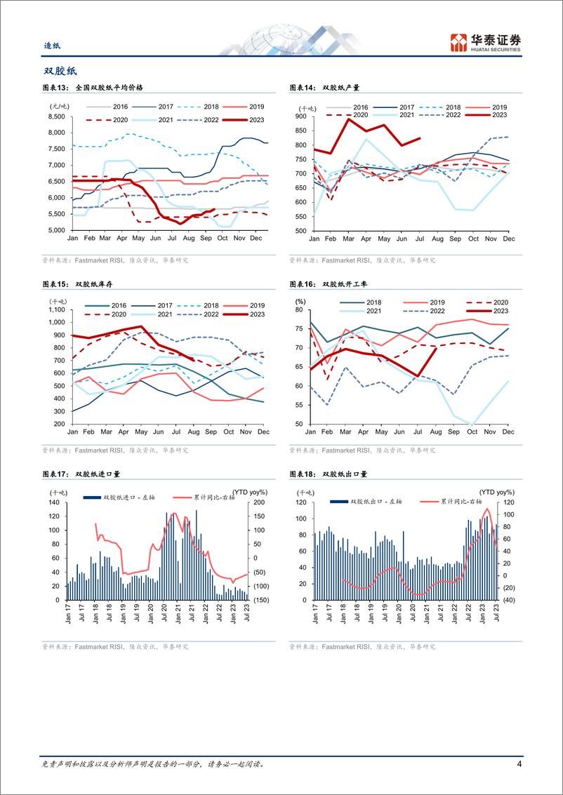 《造纸行业专题研究：旺季价格修复，但供给冲击尚未结束-20230917-华泰证券-16页》 - 第5页预览图