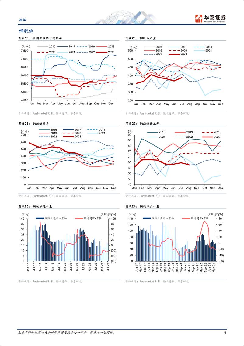 《造纸行业专题研究：旺季价格修复，但供给冲击尚未结束-20230917-华泰证券-16页》 - 第6页预览图