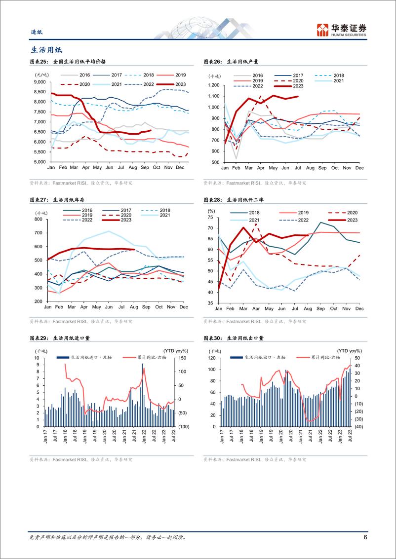 《造纸行业专题研究：旺季价格修复，但供给冲击尚未结束-20230917-华泰证券-16页》 - 第7页预览图