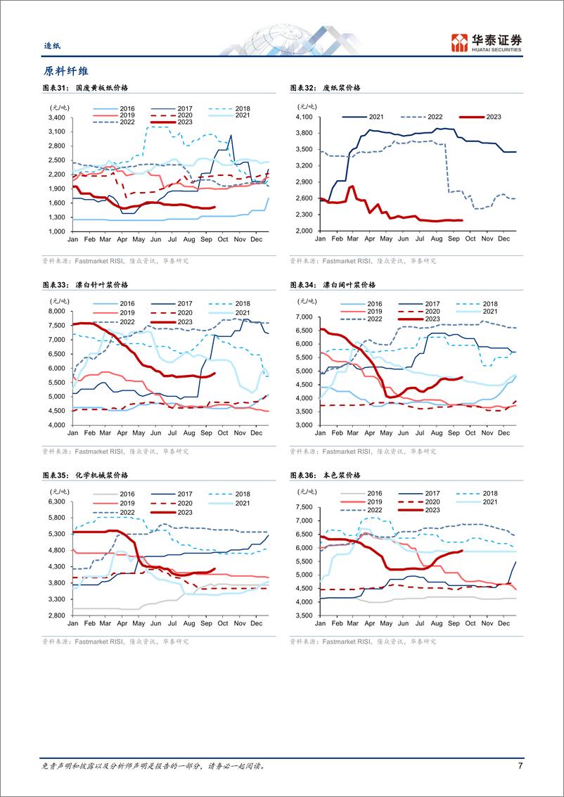 《造纸行业专题研究：旺季价格修复，但供给冲击尚未结束-20230917-华泰证券-16页》 - 第8页预览图