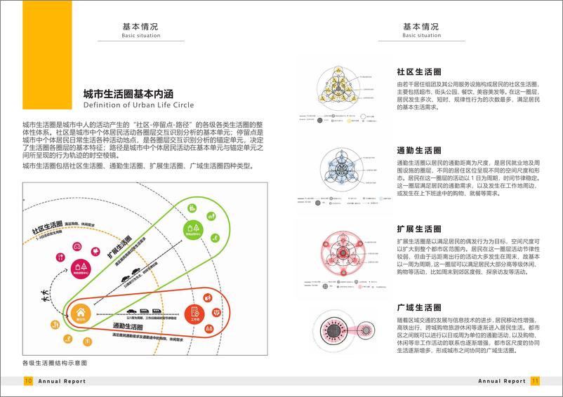 《北京城市生活圈监测报告2023年-BDR北京大学&清华大学》 - 第6页预览图