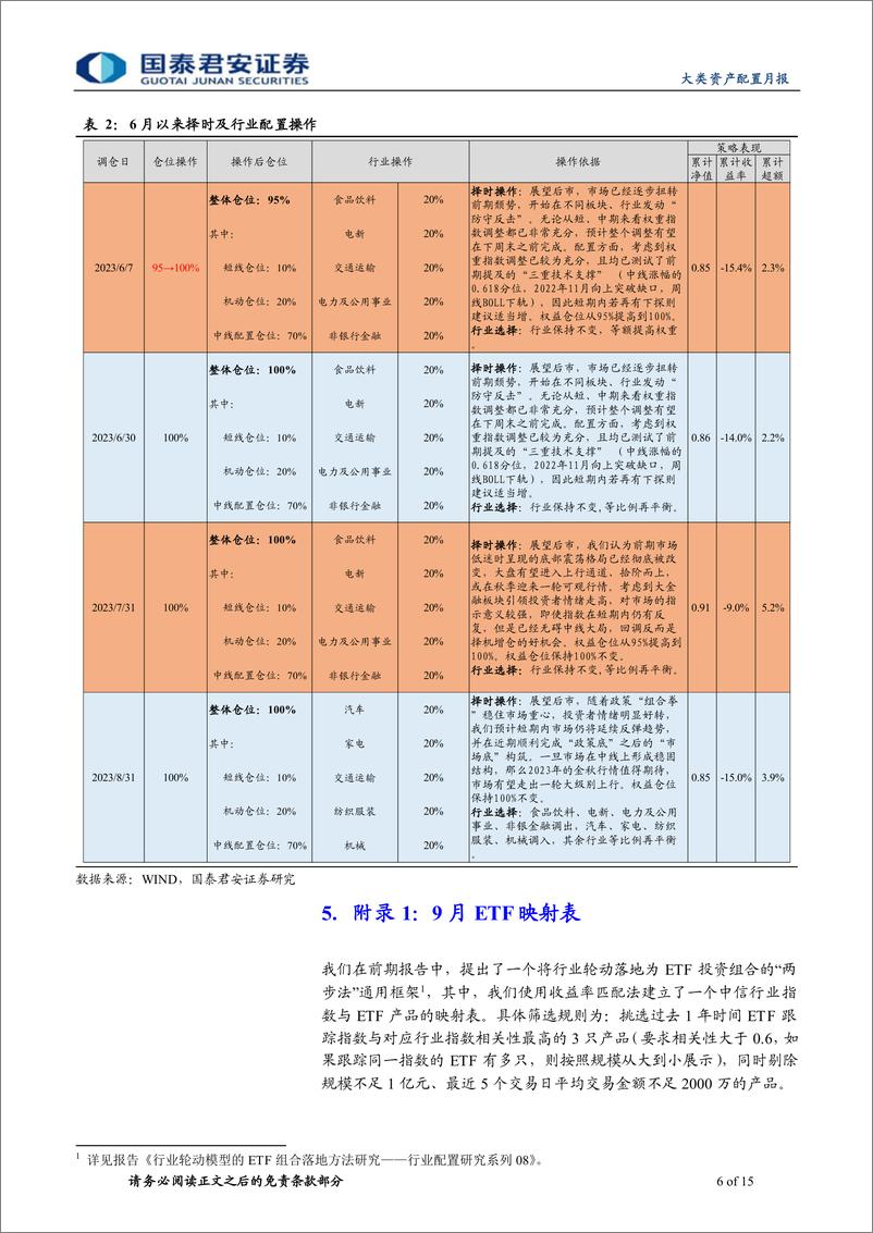 《国君配置QITiming策略月报：关注汽车、家电等板块的配置机会-20230906-国泰君安-15页》 - 第7页预览图