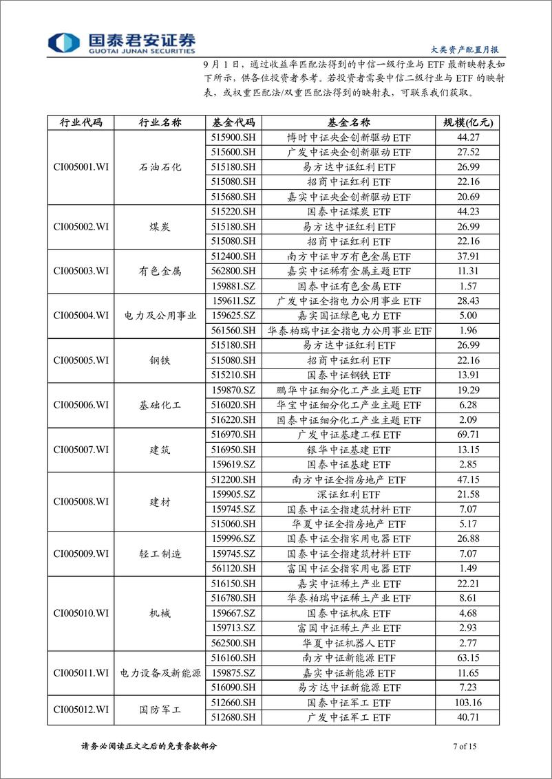 《国君配置QITiming策略月报：关注汽车、家电等板块的配置机会-20230906-国泰君安-15页》 - 第8页预览图