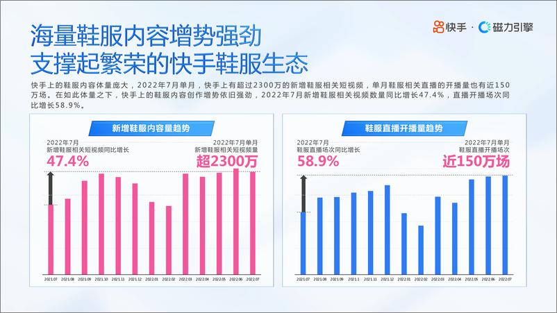 《2022H1快手鞋服行业数据报告-磁力引擎-48页》 - 第6页预览图