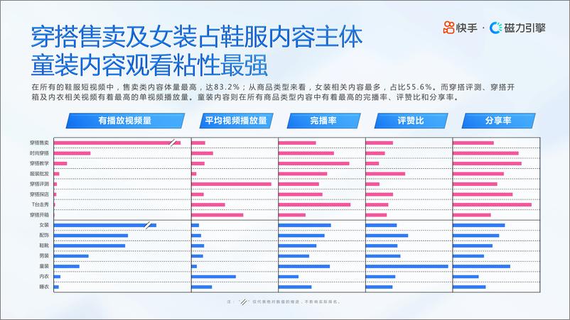 《2022H1快手鞋服行业数据报告-磁力引擎-48页》 - 第8页预览图