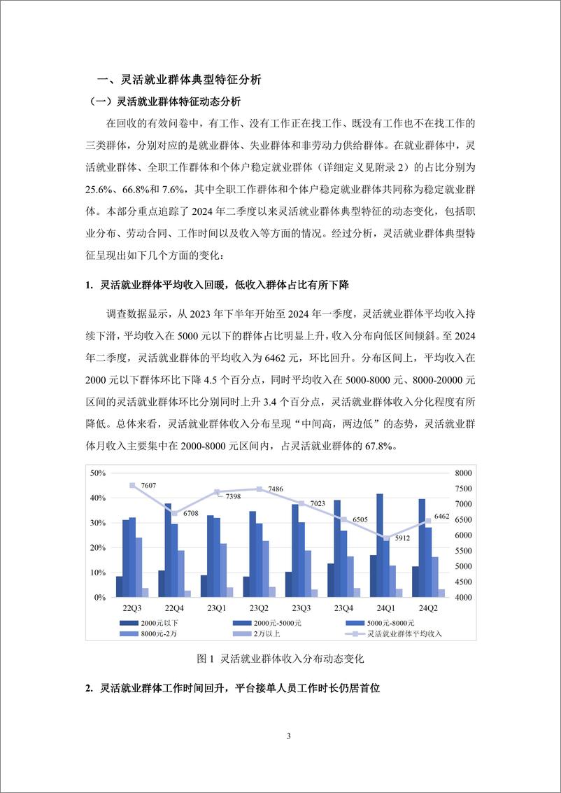 《灵活就业群体调查暨2024年二季度灵活就业景气指数报告-北京腾景大数据应用科技研究院&蚂蚁集团研究院-2024.7-33页》 - 第6页预览图