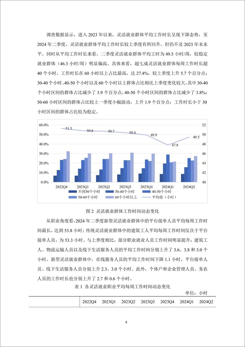 《灵活就业群体调查暨2024年二季度灵活就业景气指数报告-北京腾景大数据应用科技研究院&蚂蚁集团研究院-2024.7-33页》 - 第7页预览图