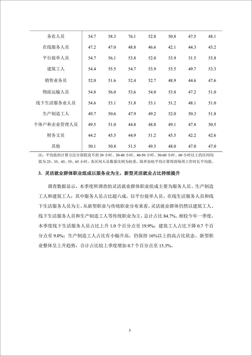 《灵活就业群体调查暨2024年二季度灵活就业景气指数报告-北京腾景大数据应用科技研究院&蚂蚁集团研究院-2024.7-33页》 - 第8页预览图