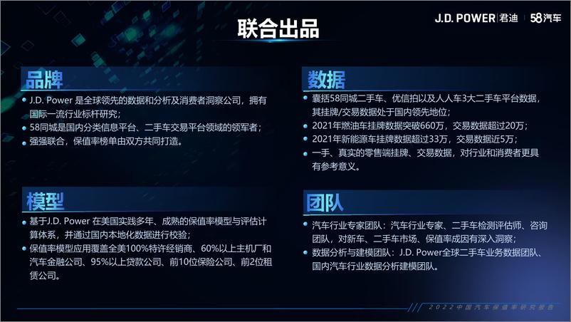 《2022中国汽车保值率研究报告-45页》 - 第6页预览图