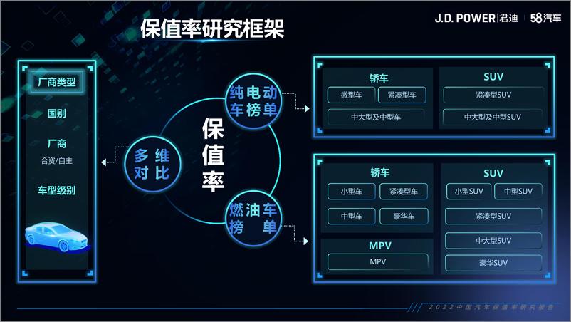 《2022中国汽车保值率研究报告-45页》 - 第8页预览图